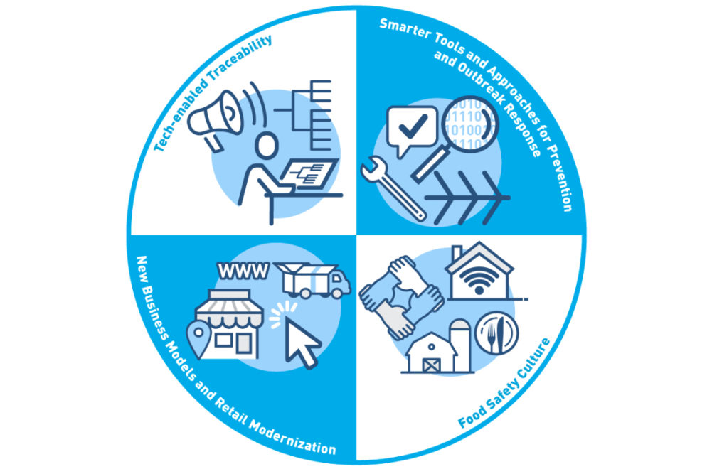 FDA New Era of Smarter Food Safety blueprint