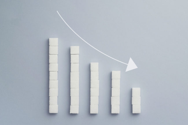 Sugar chart trending negatively