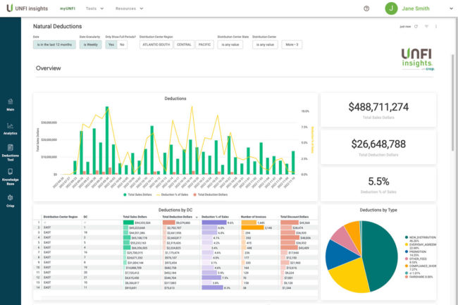 UNFI platform